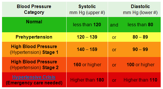 High Blood Pressure 2