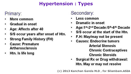 Hypertension 1