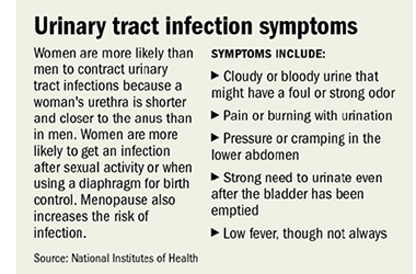 Urinary Tract Infection 2